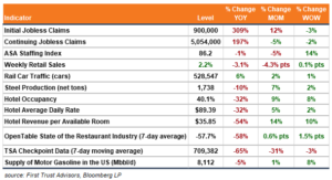 High frequency data chart