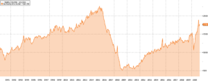 Building permits