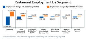 National restaurant association employment