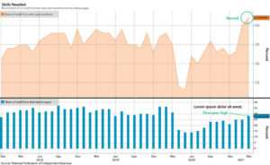 Small business job openings