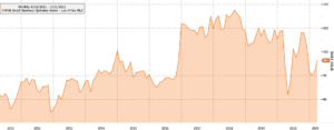 Small business optimism