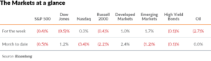 Markets at a glance