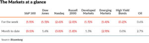 Markets at a glance