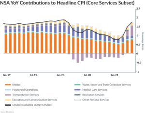 NSA YoY Update