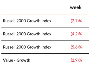 Russell growth index