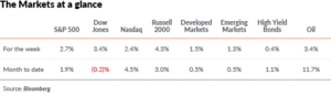 The market at a glance