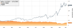 XOM-AAPL