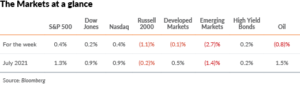 Market at a glance