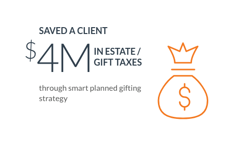 Ari-del-aquila-saved-client-4M-in-estate-gift-taxes Ari-del-aquila-saved-client-4M-in-estate-gift-taxes
