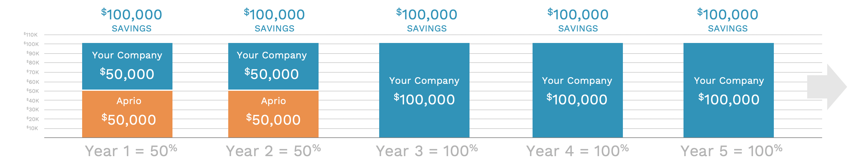 5050savings 5050savings