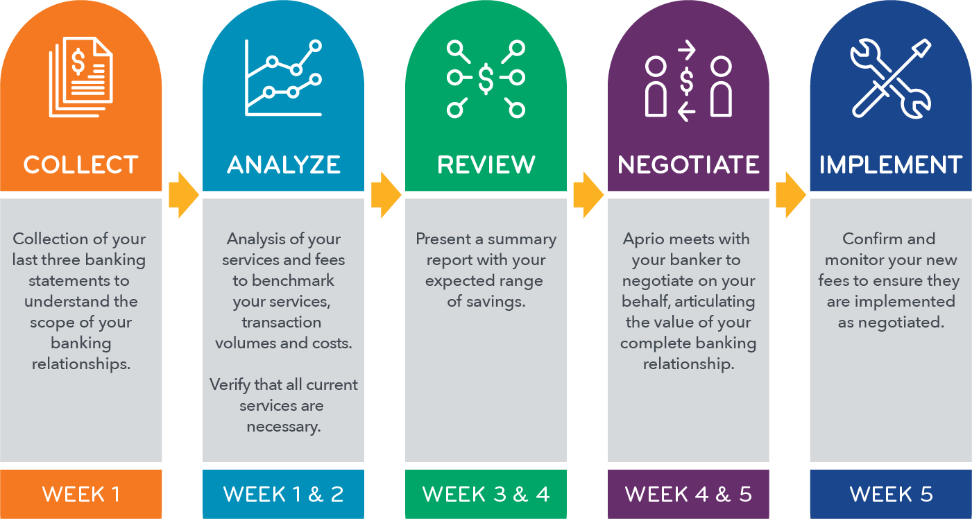 Aprio-treasury-optimization-process@2x Aprio-treasury-optimization-process@2x