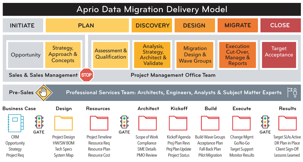 BT-data-migration-model-Aprio
