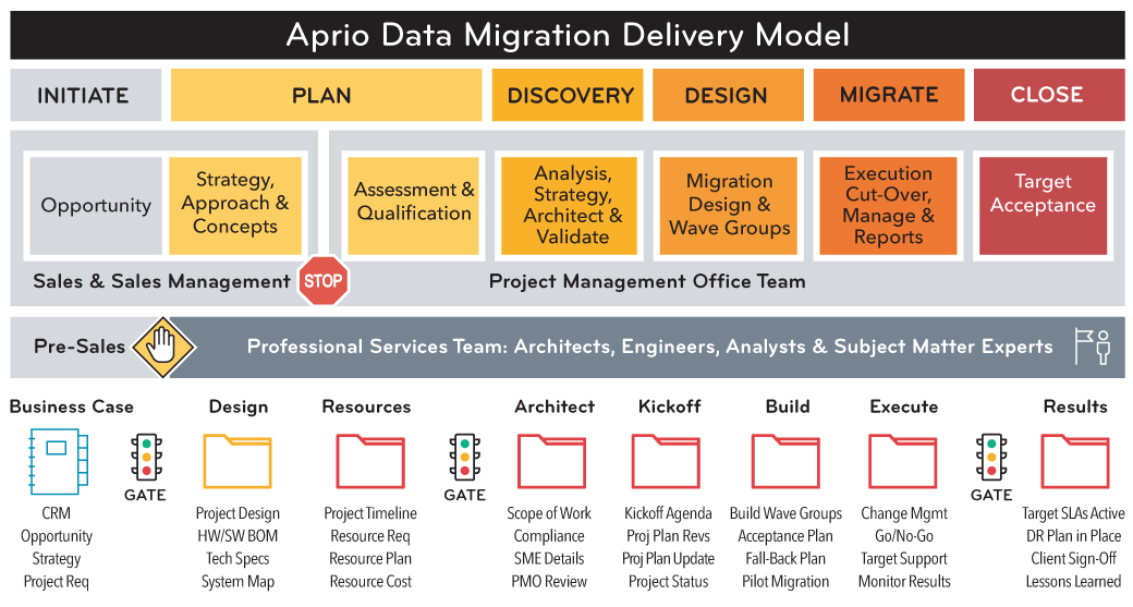 BT-data-migration-model-Aprio BT-data-migration-model-Aprio