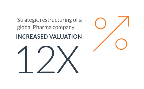 Strategic restructuring of a global pharma company INCREASED VALUATION 2X