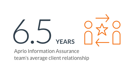 ias_results_6_point_5_years_relationship Aprio IAS Client relationship average 6.5 years