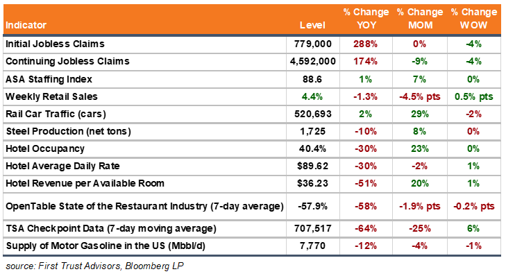 High Frequency Data chart 2.8.2021