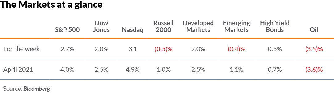 The Markets at a glance