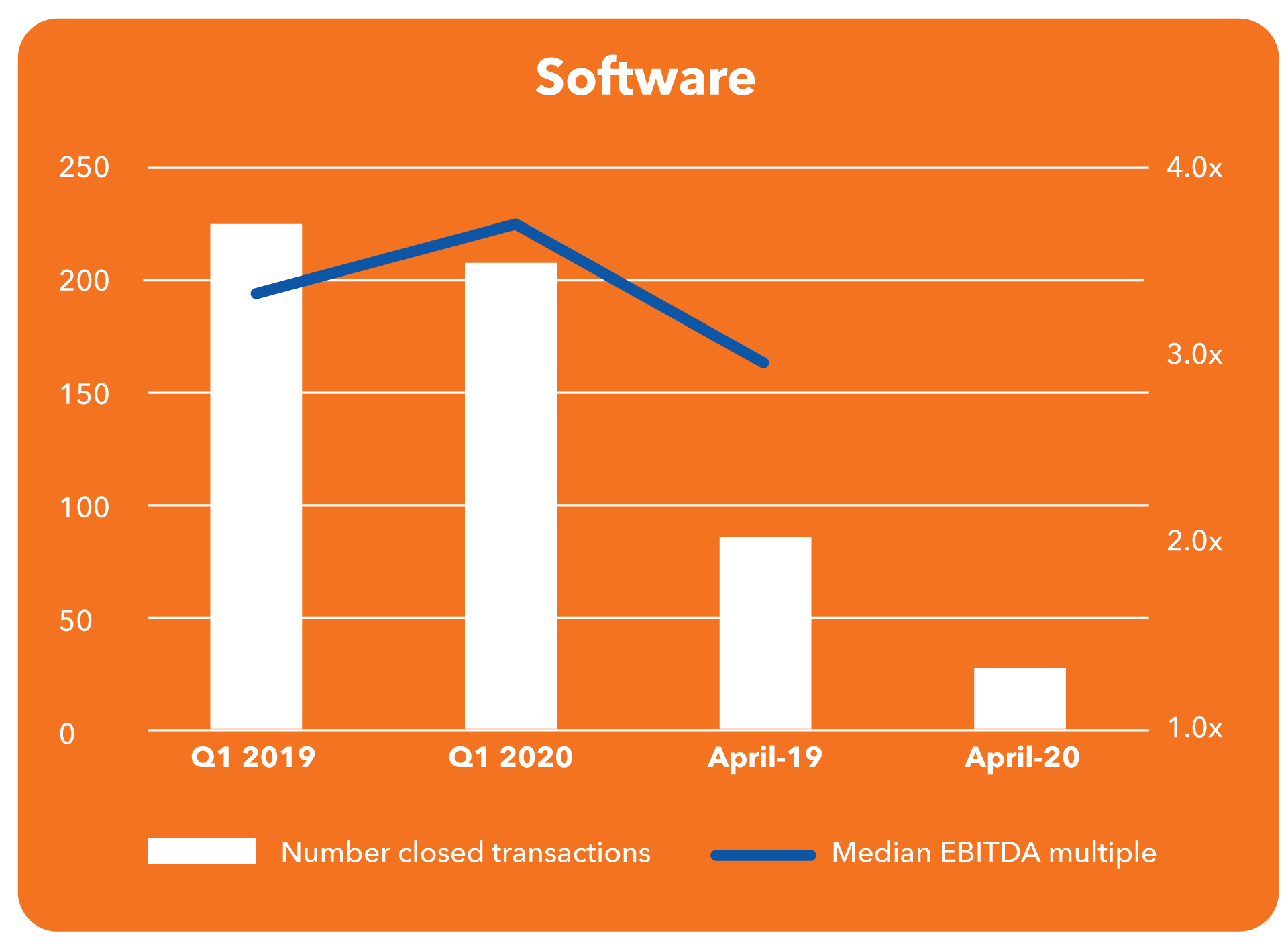 Software chart