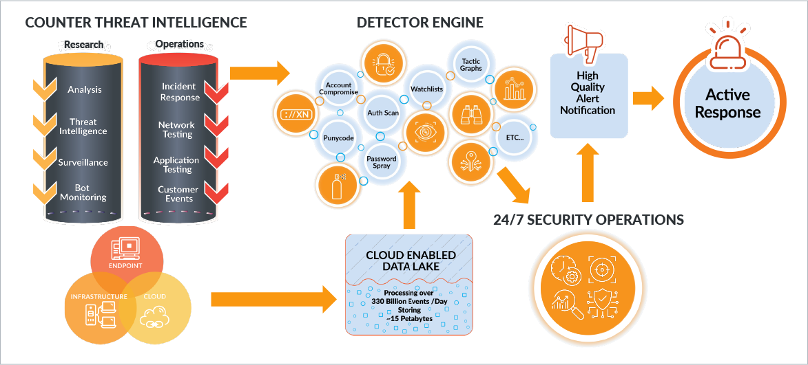 Counter Threat Intelligence Counter Threat Intelligence