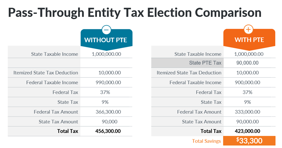 Pass-through-entity-tax-election-comparison
