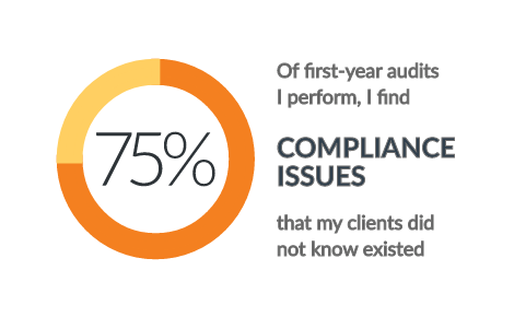 In 75% of first-year audits I perform, I find compliance issues that my clients did not know existed and help them with the necessary corrections to resolve the problems.