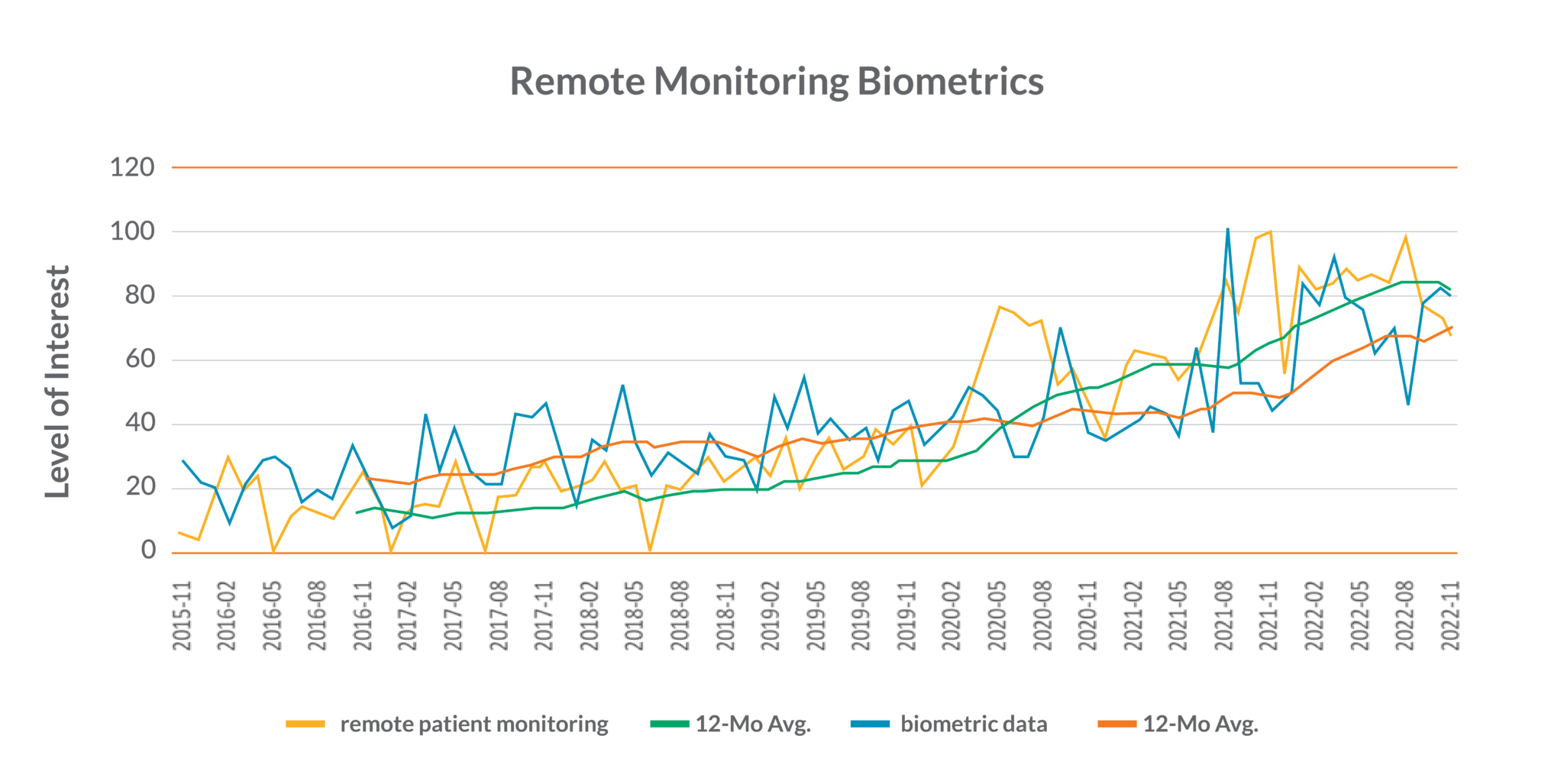 6 Healthcare Insights From Q4 2022 and What They Mean for You Aprio