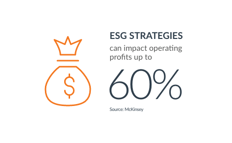 ESG strategies can impact operating profits up to 60%