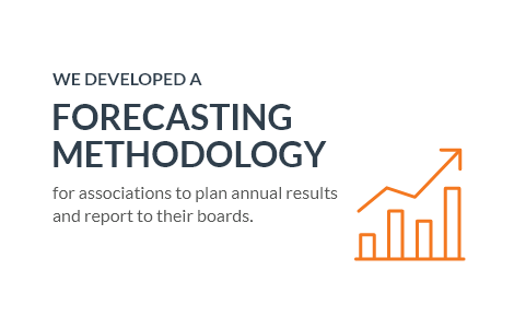 We developed a forecasting methodology for associations to plan annual results and report to their boards
