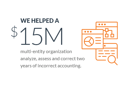 We helped a $15M multi-entity organization analyze, assess, and correct two years of incorrect accounting