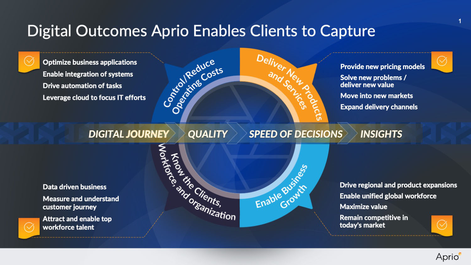 Infographic Digital Outcomes illustration