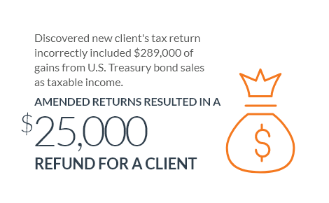 Amended returns resulted in a $25,000 refund for a client