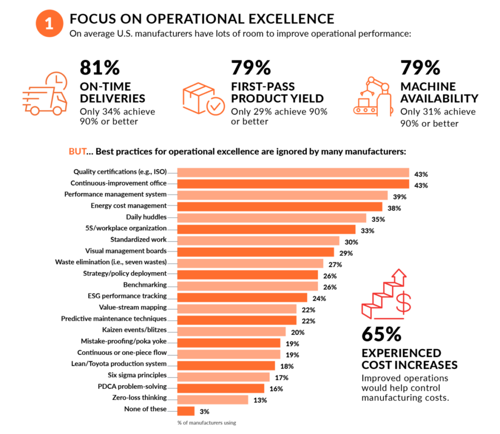 Aprio's National Manufacturing Survey Infographic