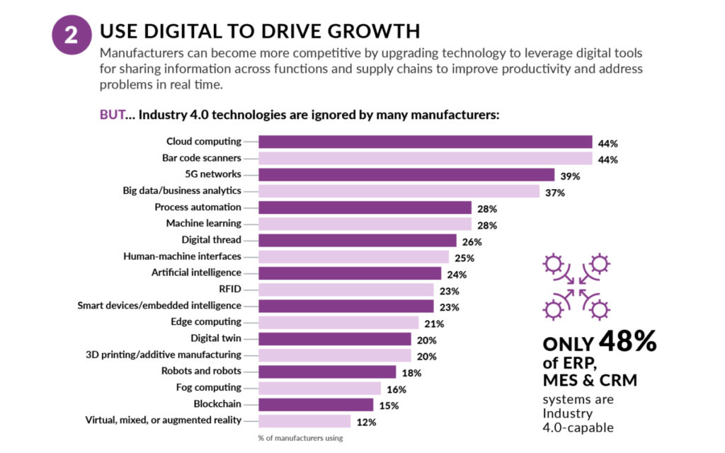 Aprio's National Manufacturing Survey Infographic