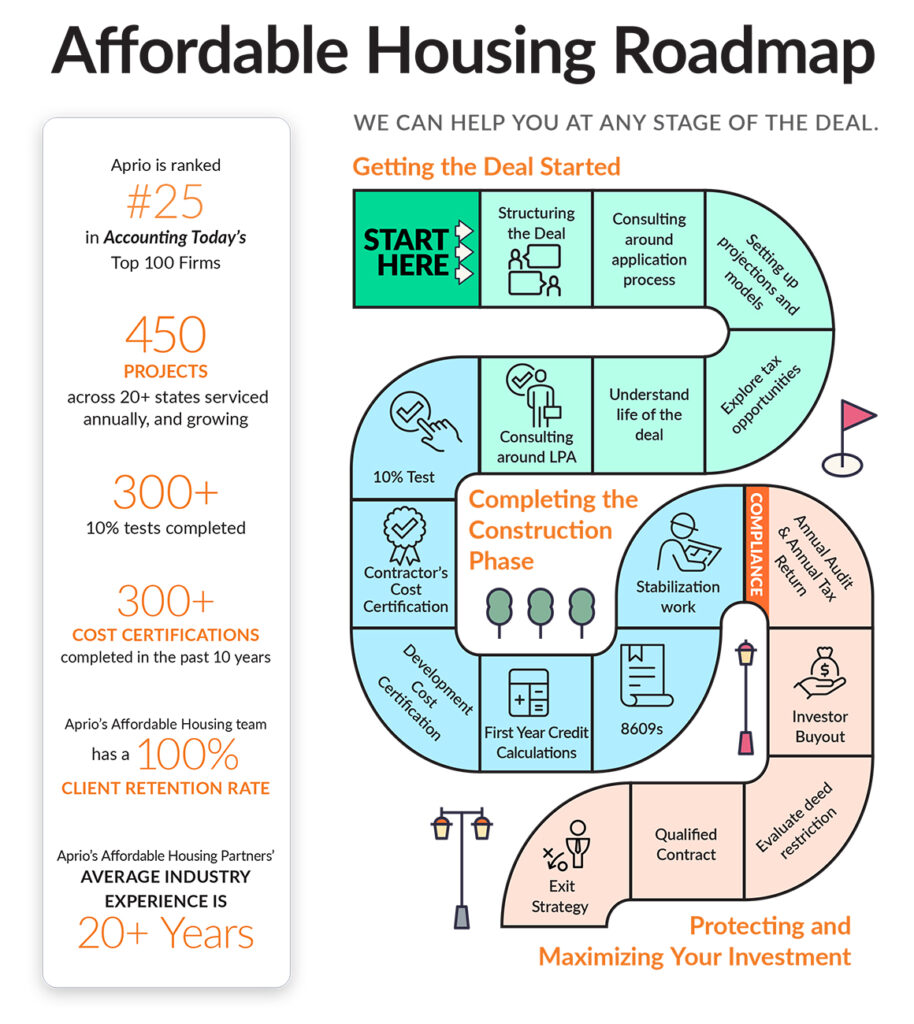 Affordable Housing Accounting & CPA | Aprio