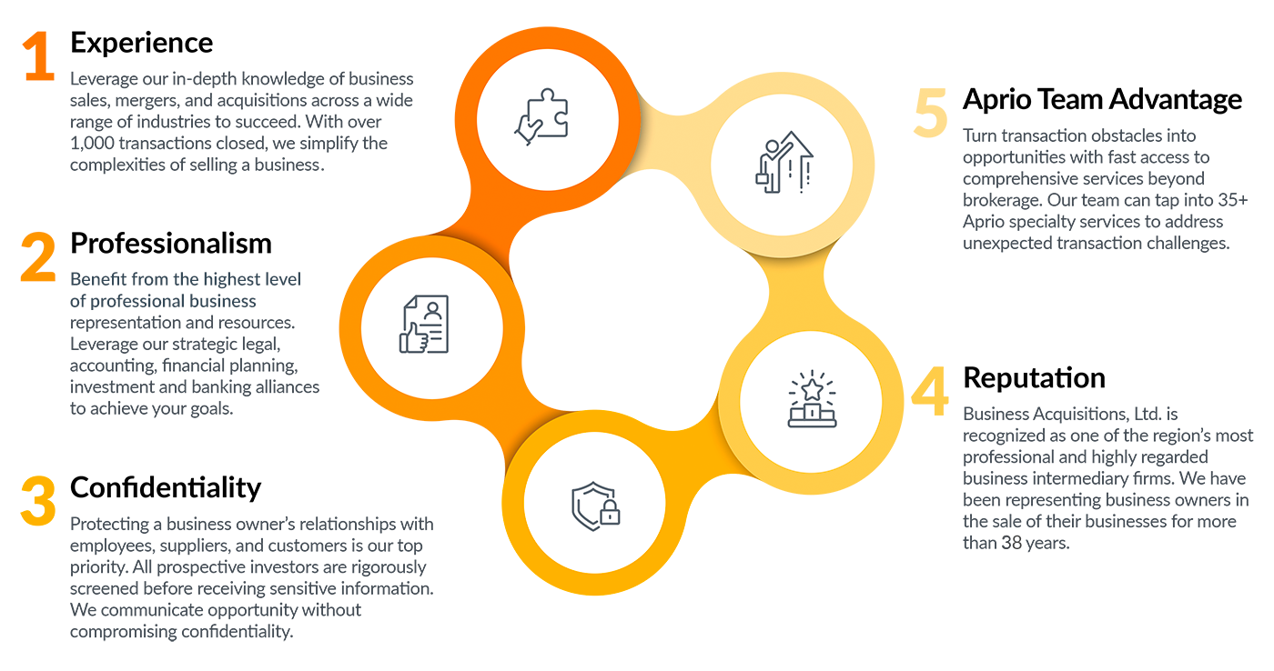 business-acquisitions-five-reasons-to-partner Five reasons to partner with Business Acquisitions by Aprio.