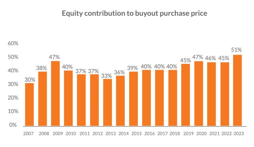 Private Capital Market Newsletter graph 3.1