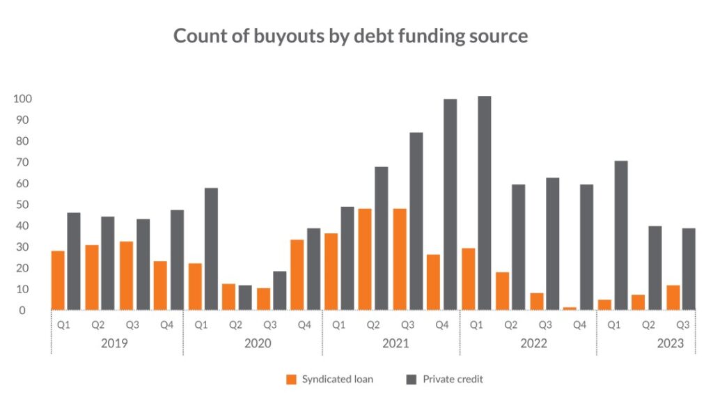 Private Capital Market Newsletter graph 3.2