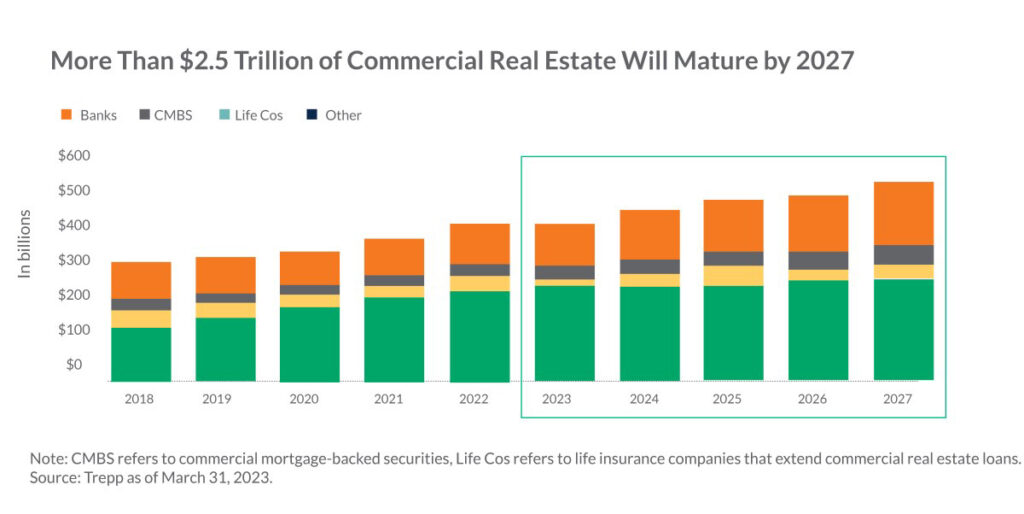 Private Capital Market Newsletter graph 4