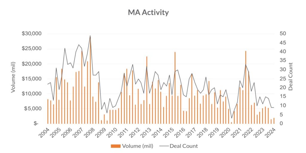 M&D - 040424 - Q2 newsletter - 3