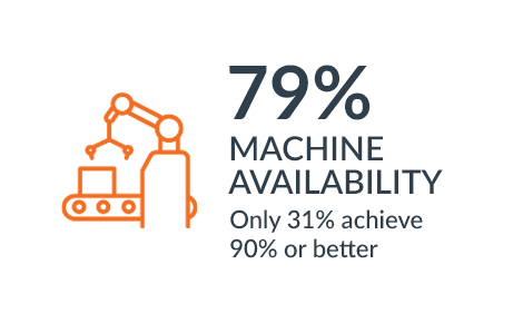 Aprio M&D Card - 79% Machine Availability