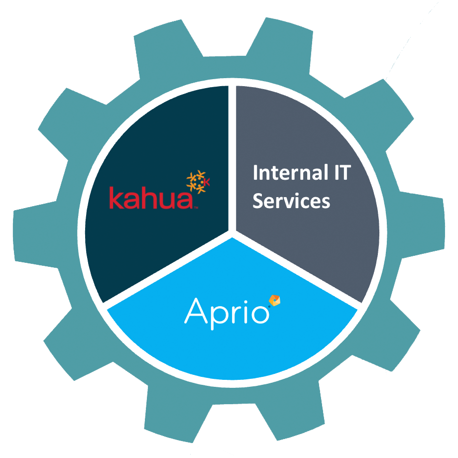 Aprio + Kahua