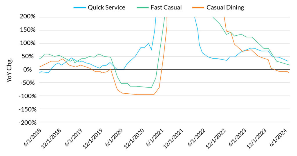 RFH Insights - Growth in same-store sales stabilizes