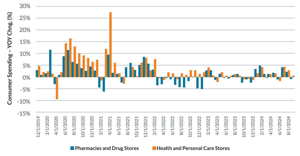 Healthcare Insights Q4 2024 Consumer Spending
