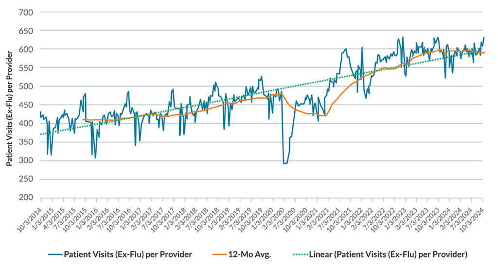 Healthcare Insights Q4 2024 Patient Visits