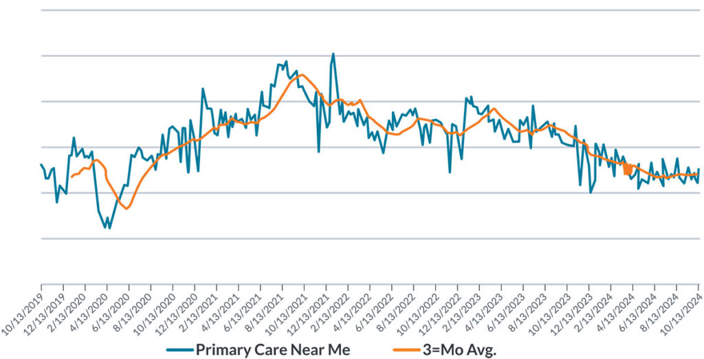 Healthcare Insights Q4 2024 Primary Care Near Me