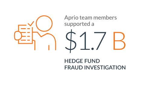 Aprio Hedge Fund Fraud Investigation