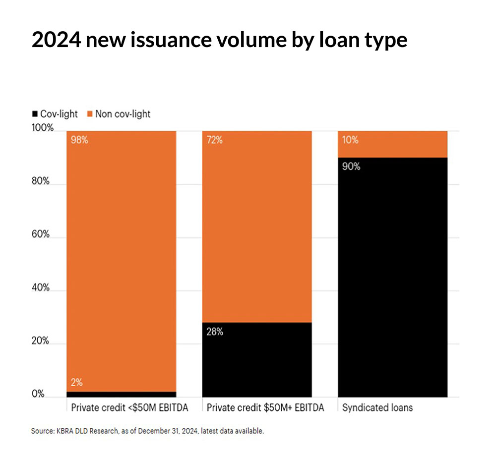 Q2 Private Capital Newsletter