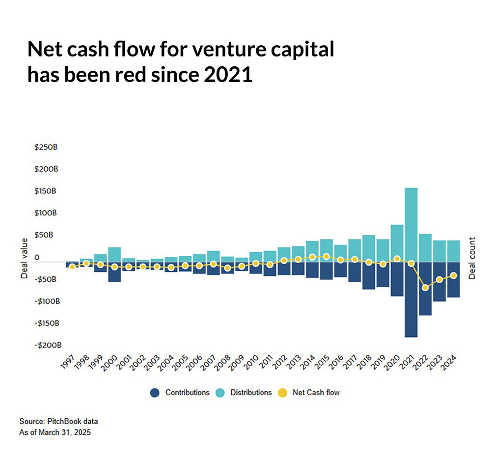 Q2 Private Capital Newsletter
