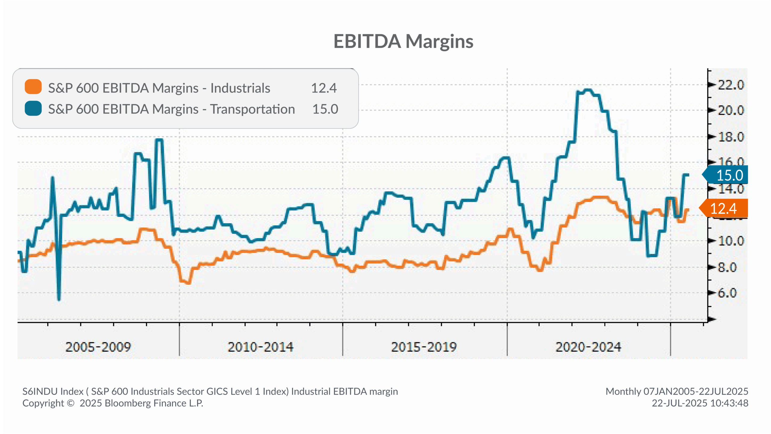 MD Insights Q3 25 - EBITDA Margins