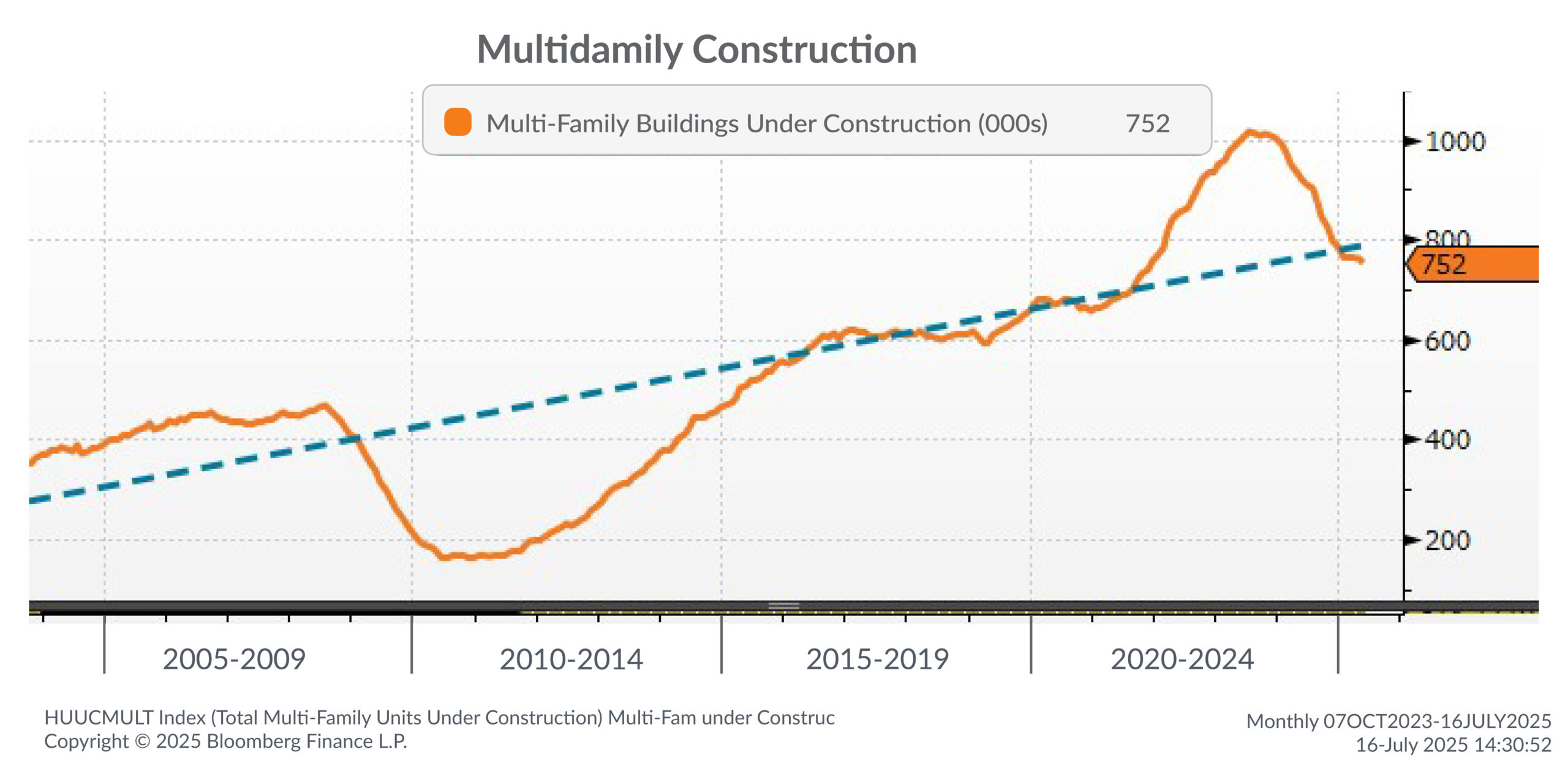 6 Real Estate Insights from Q2 2025 and What They Mean for You-Charts